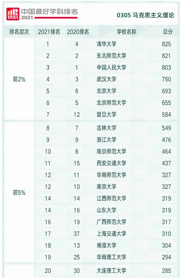 大连理工大学排名图片